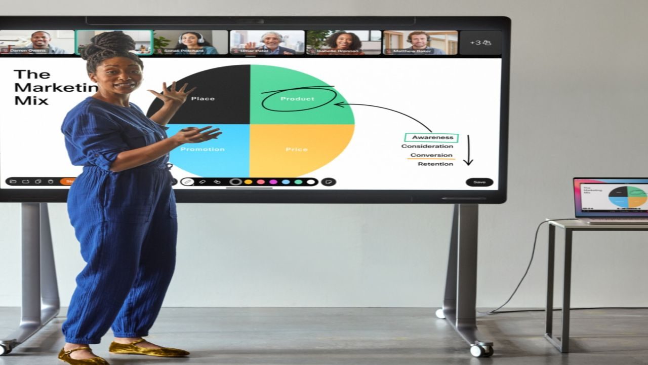 Digital Whiteboards